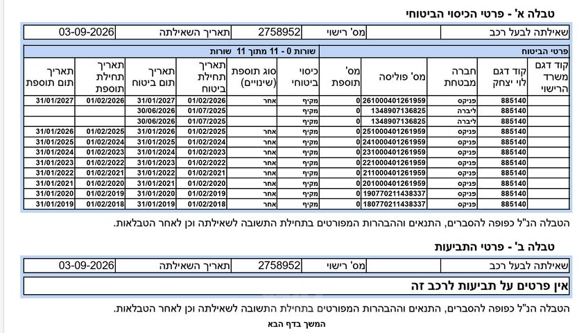 קיה פיקנטו