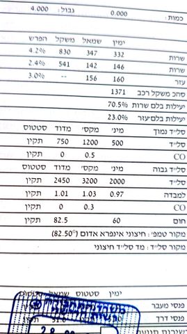 רנו סניק