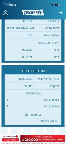 יונדאי i20