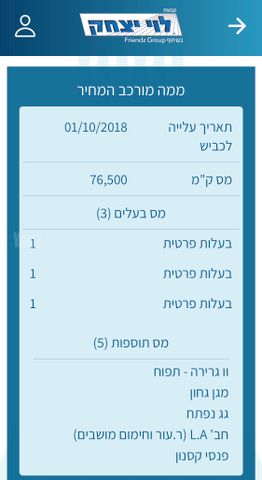 ג'יפ גרנד צ'ירוקי
