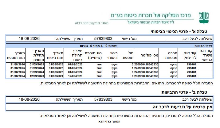 מודעת רכב טסלה מודל Y