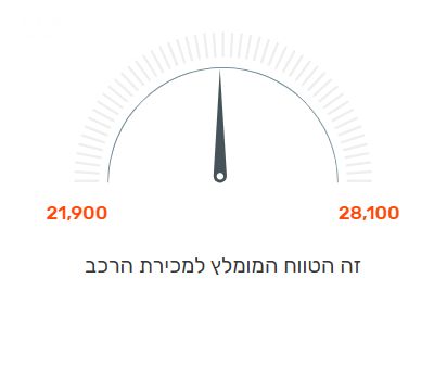 טויוטה אוריס