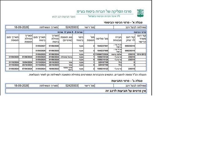מודעת רכב בי.ווי.די דולפין