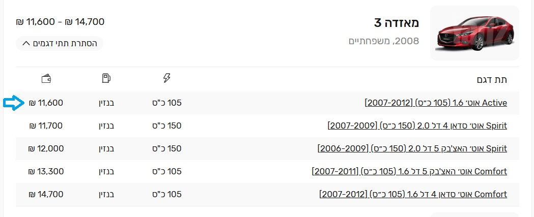 מודעת רכב מאזדה 3