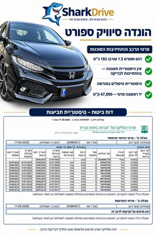 מודעת רכב הונדה סיוויק 2