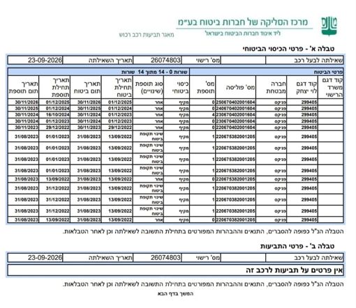 מודעת רכב טסלה מודל Y