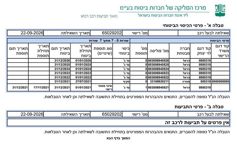 מודעת רכב קיה קרניבל