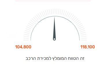 ג׳ילי Geometry C