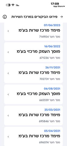 סקודה סופרב