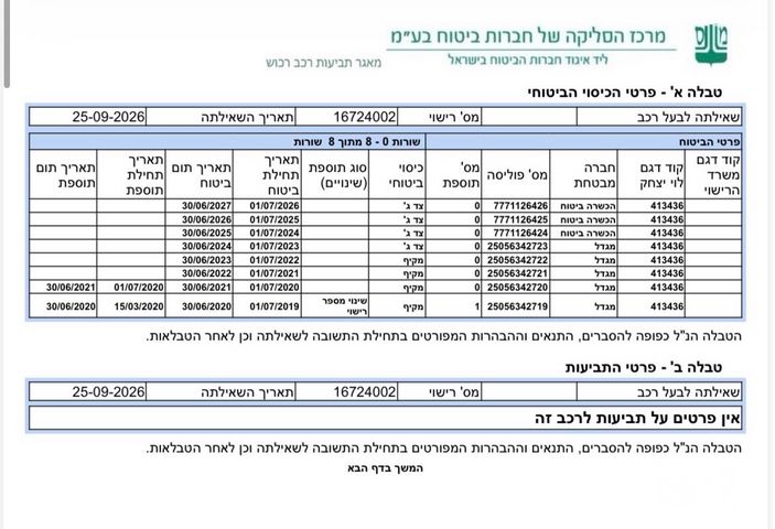 טויוטה יאריס