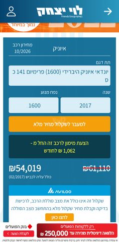 יונדאי איוניק