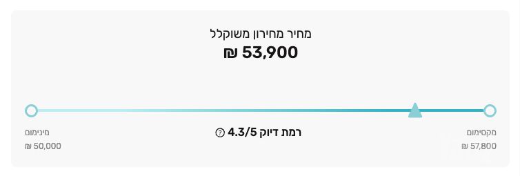 יונדאי i20