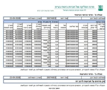 מודעת רכב טסלה מודל Y