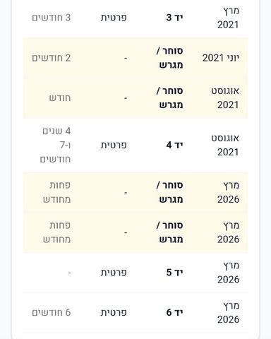 טויוטה C-HR